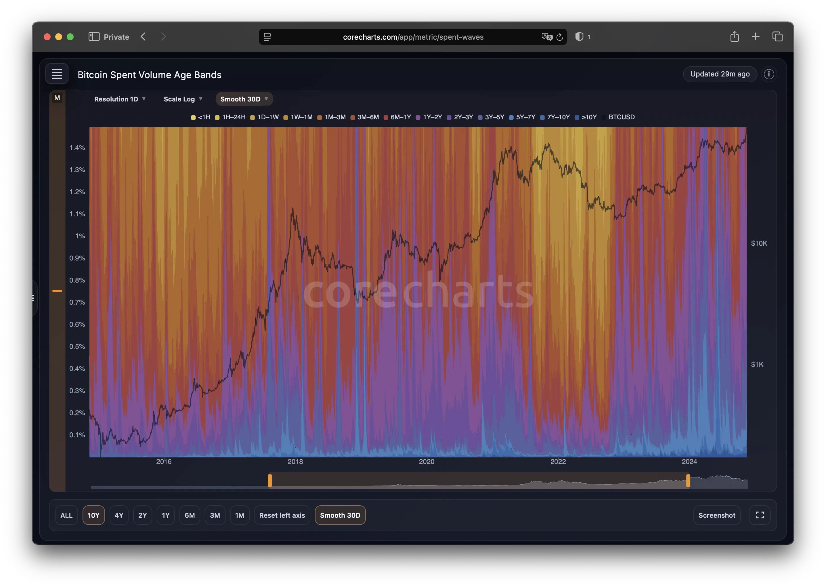 CoreCharts Desktop Workspace