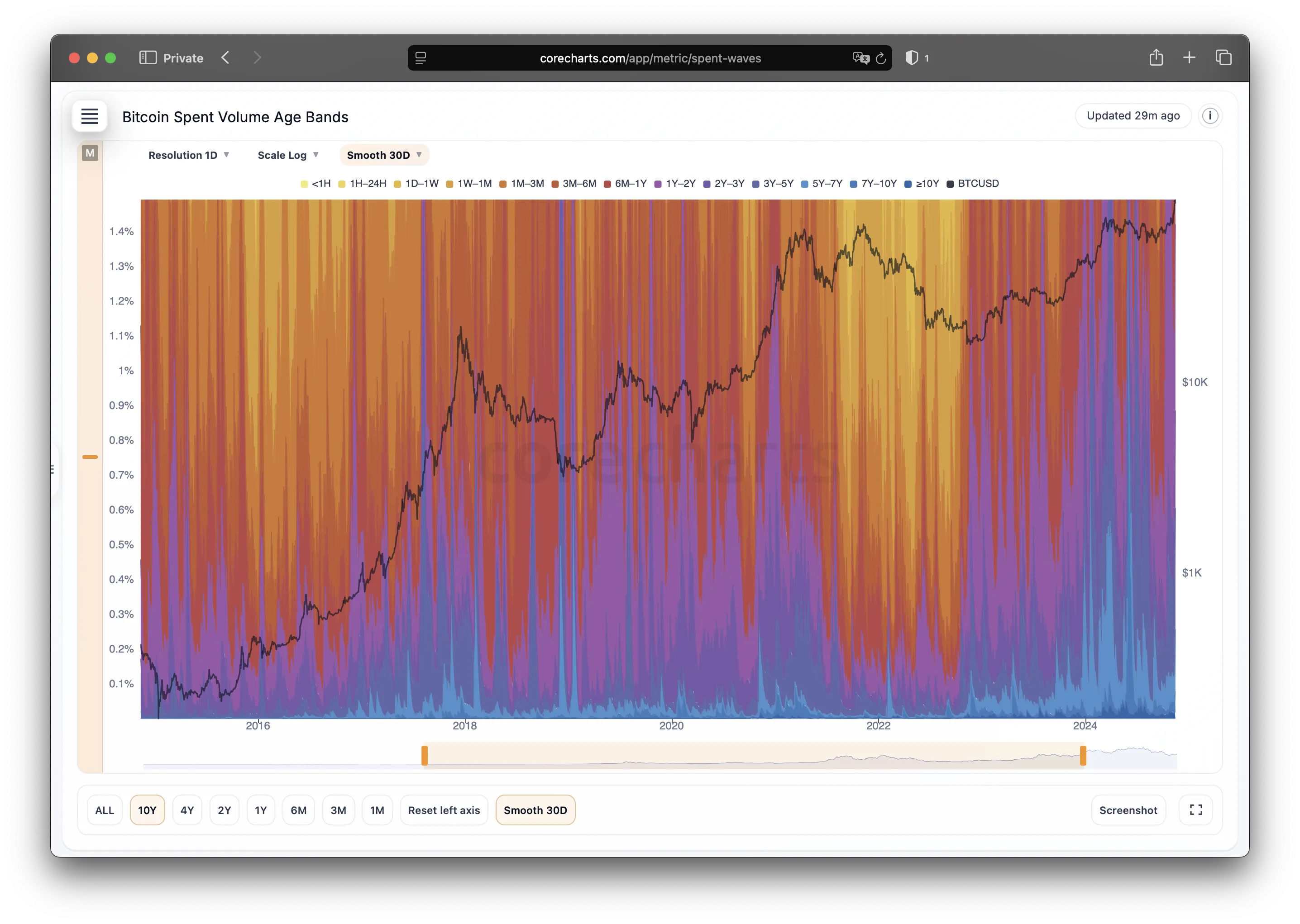 CoreCharts Desktop Workspace